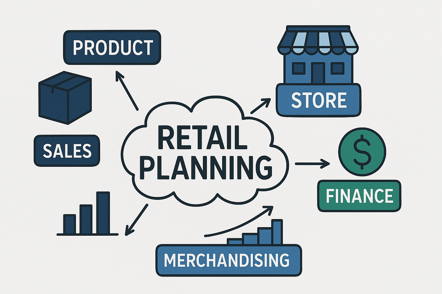 Strategic Planning